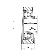 ֱʽSԪ PAKY45, TFSSУ(j) ABMA 15 - 1991, ABMA 14 - 1991, ISO3228 (ni)Ȧƽ^˨